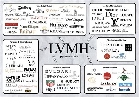 list of lvmh brands